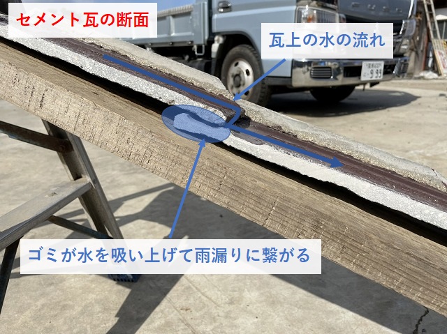 セメント瓦の断面と雨漏り原因