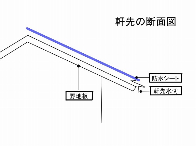 軒先の断面図