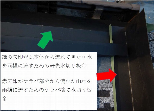 板金の取り付け位置と名称