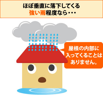 垂直に落下する雨