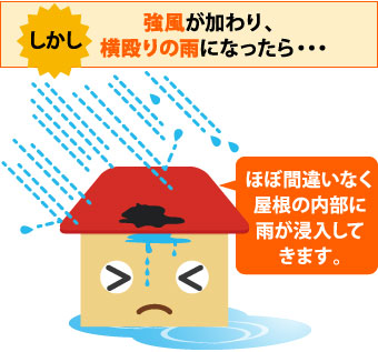 横殴りの雨は屋根内部に侵入のおそれあり
