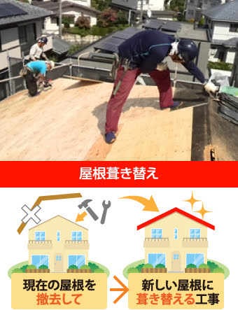 屋根葺き替えのイメージ