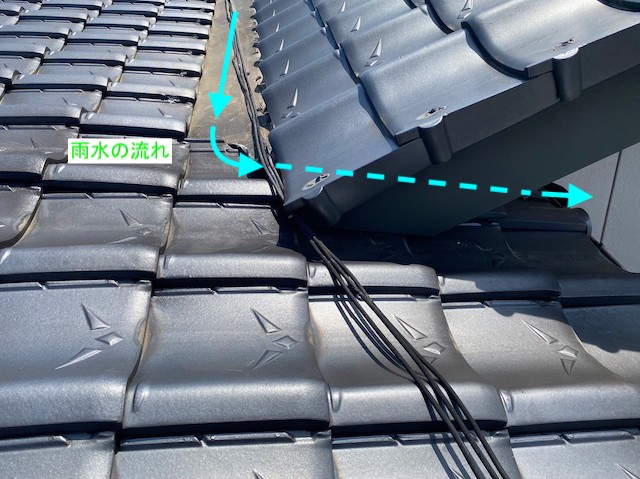 陸谷の周囲で雨水の排水経路を確認