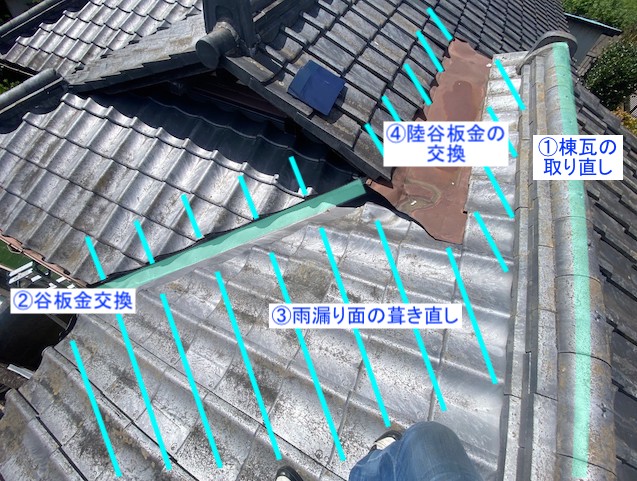 谷板金交換と雨漏り面の葺き直しを提案