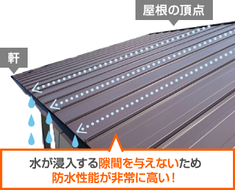 立平ふき屋根の解説図