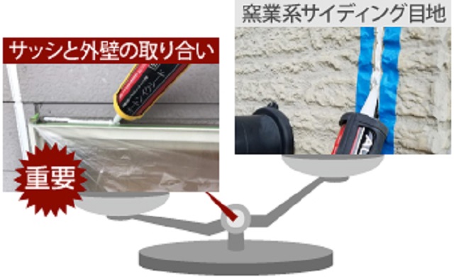 取り合いや継ぎ目は漏水箇所になり易い