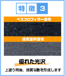 良質な艶を形成するベスコロフィラー