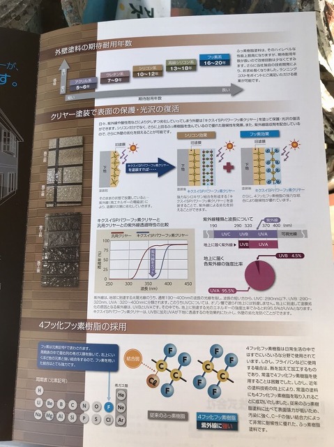 キクスイSPパワーフッ素クリヤーの解説ページ