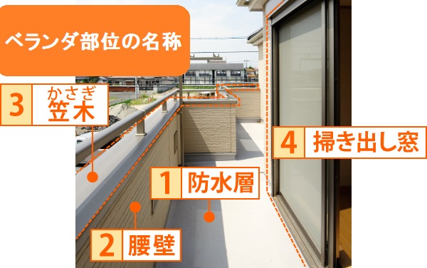 ベランダ部位の名称