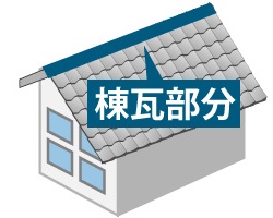 棟瓦部分の解説イラスト
