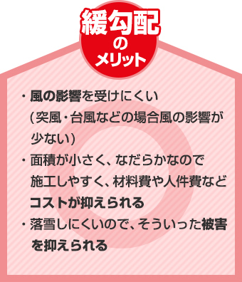 緩勾配のメリットは風の影響を受けにくいなど