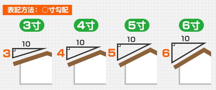 屋根の勾配解説図