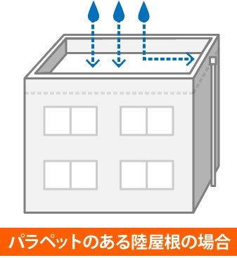 パラペット陸屋根のイメージイラスト