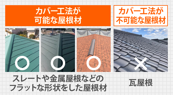 屋根カバー工事が可能な屋根材と不可能な屋根材