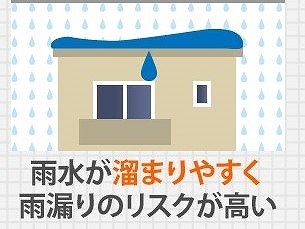 平坦な屋根の解説イラスト