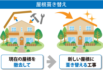 屋根葺き替え工事