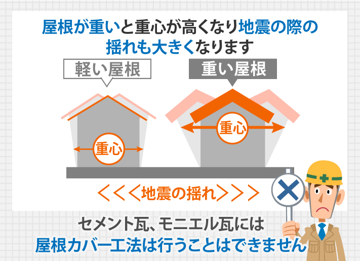 重い屋根は地震の揺れも大きい