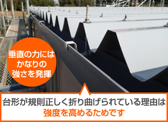 台形に規則正しく折り曲げられた折板屋根