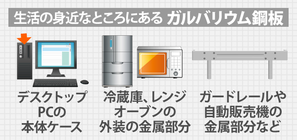 身近なところで使用されているガルバリウム