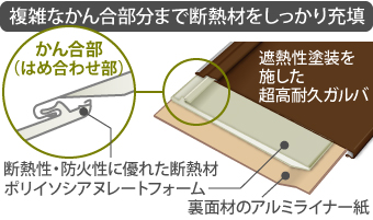 嵌合部にまで断熱材が行き届くスーパーガルテクト