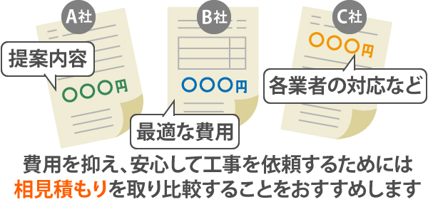 提案内容・費用・業者対応など相見積もりで比較