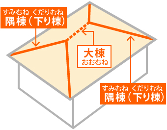 棟の種類と名称