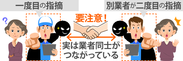 複数の業者が繋がっていることもある点検商法