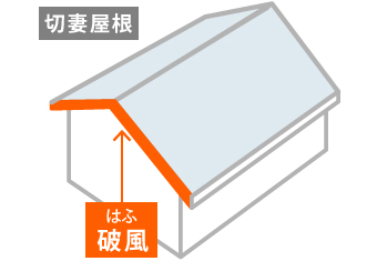 破風板の場所を解説したイラスト