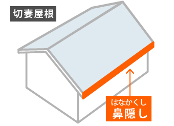 鼻隠し板を場所を解説した図