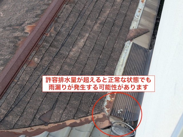 オーバーフローに発展する恐れのある隙間