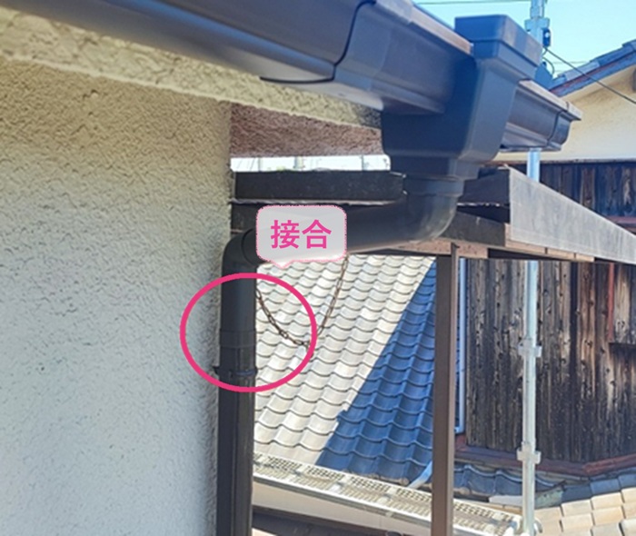 半丸雨どいから角形雨どいへの交換で既存の竪樋と集水器を接合している様子
