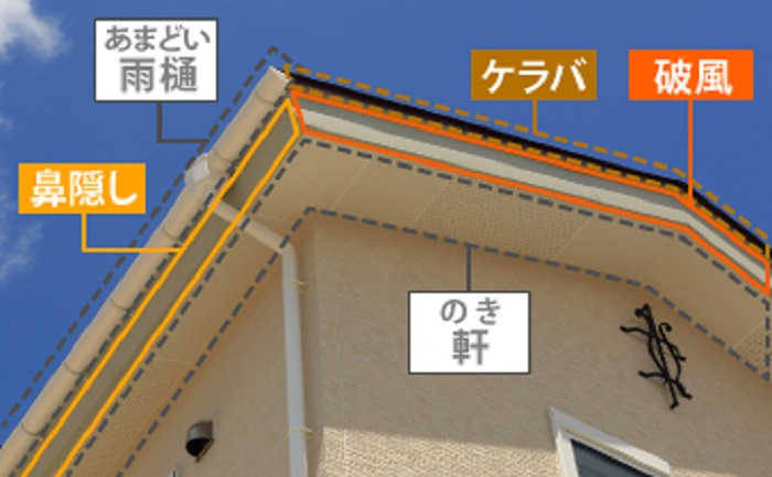屋根の各部位