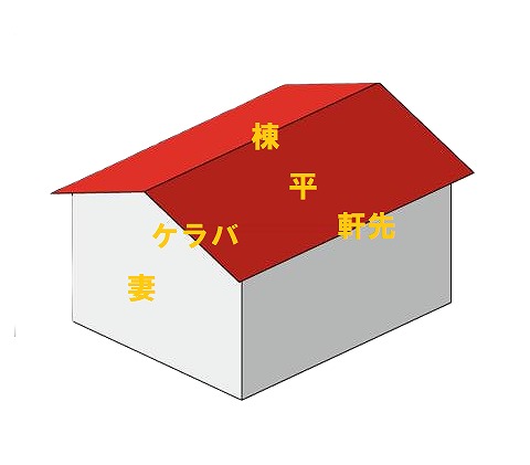 切妻屋根