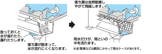 落ち葉ヨケネット