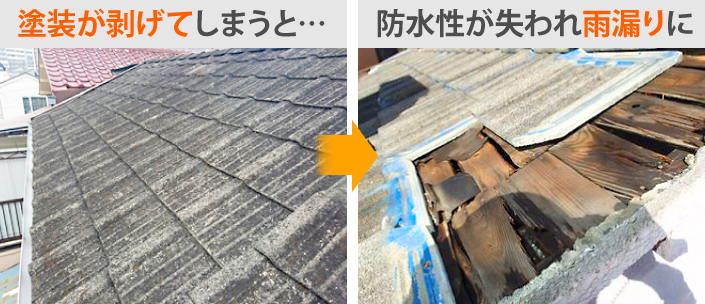 セメントモニエル瓦塗装雨漏り本部