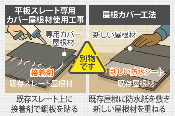 スレート瓦専用屋根カバー工事
