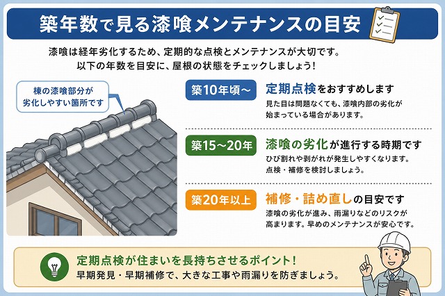 漆喰補修メンテナンス時期目安