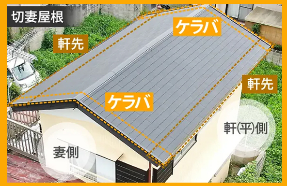 切妻屋根、ケラバとは