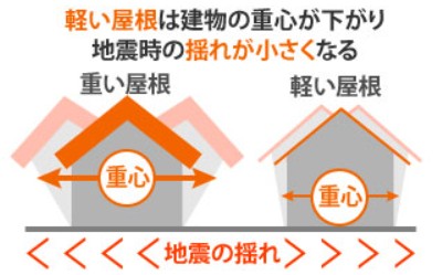 ガルバリウム鋼板の説明