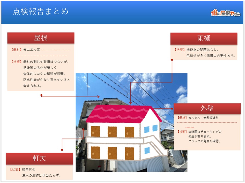 お住まいの状態を知っていだきたいです