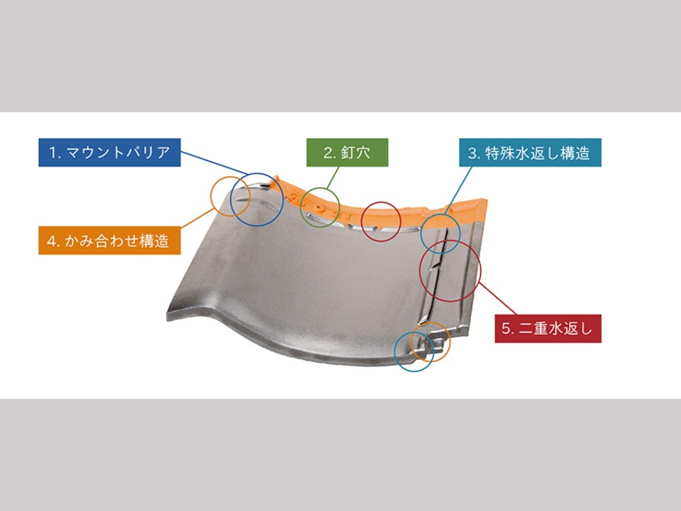 防災瓦スーパーエースについて