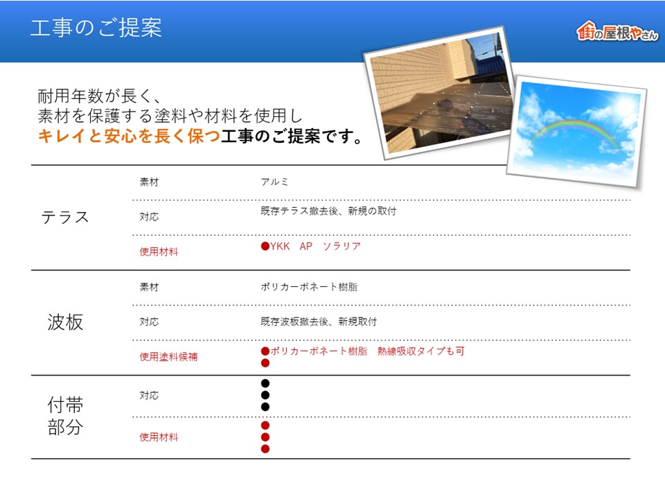波板調査の結果