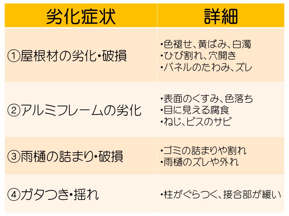 アルミテラス劣化症状