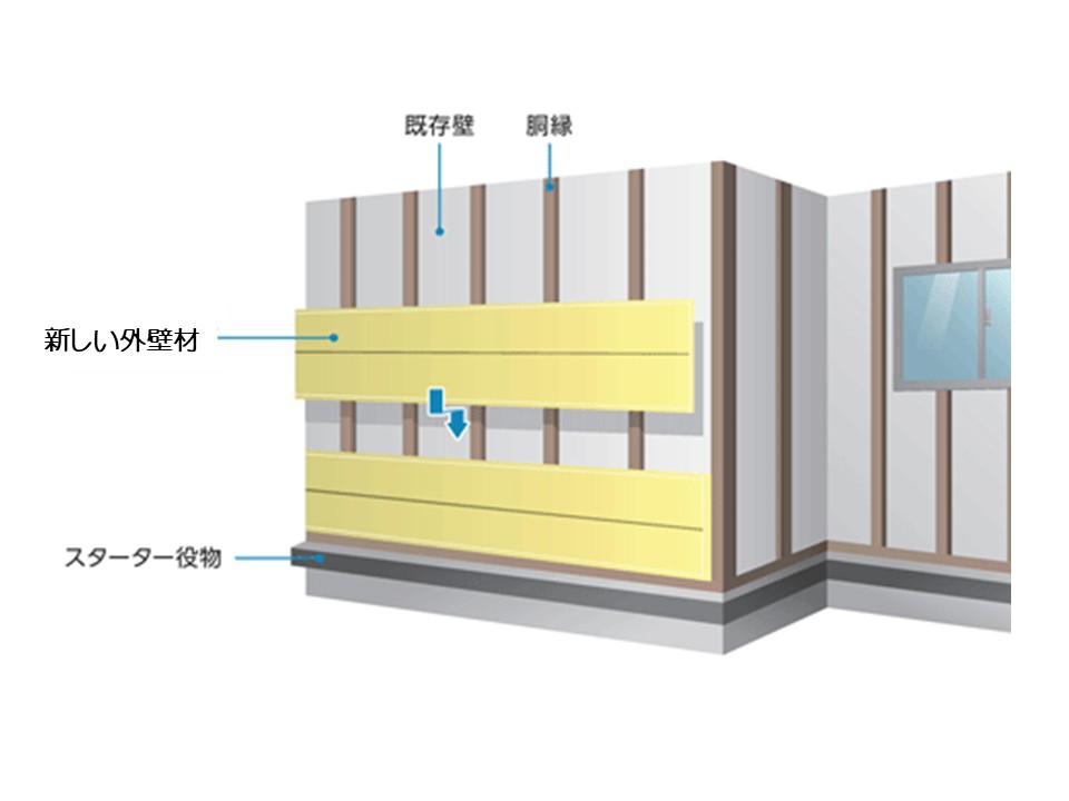 外壁カバー工法説明