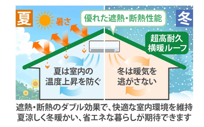 横暖の説明