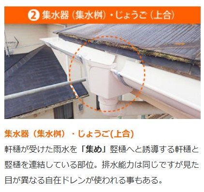 集水器の説明