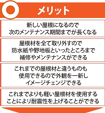 屋根葺き替え工事メリット