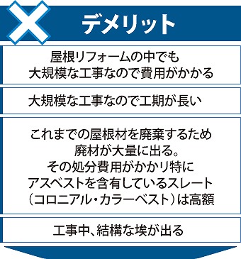 屋根葺き替え工事デメリット