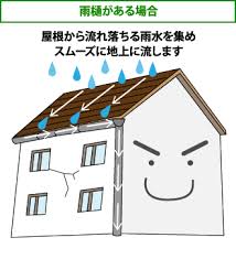 雨樋掃除　雨水の排水を助ける必需品
