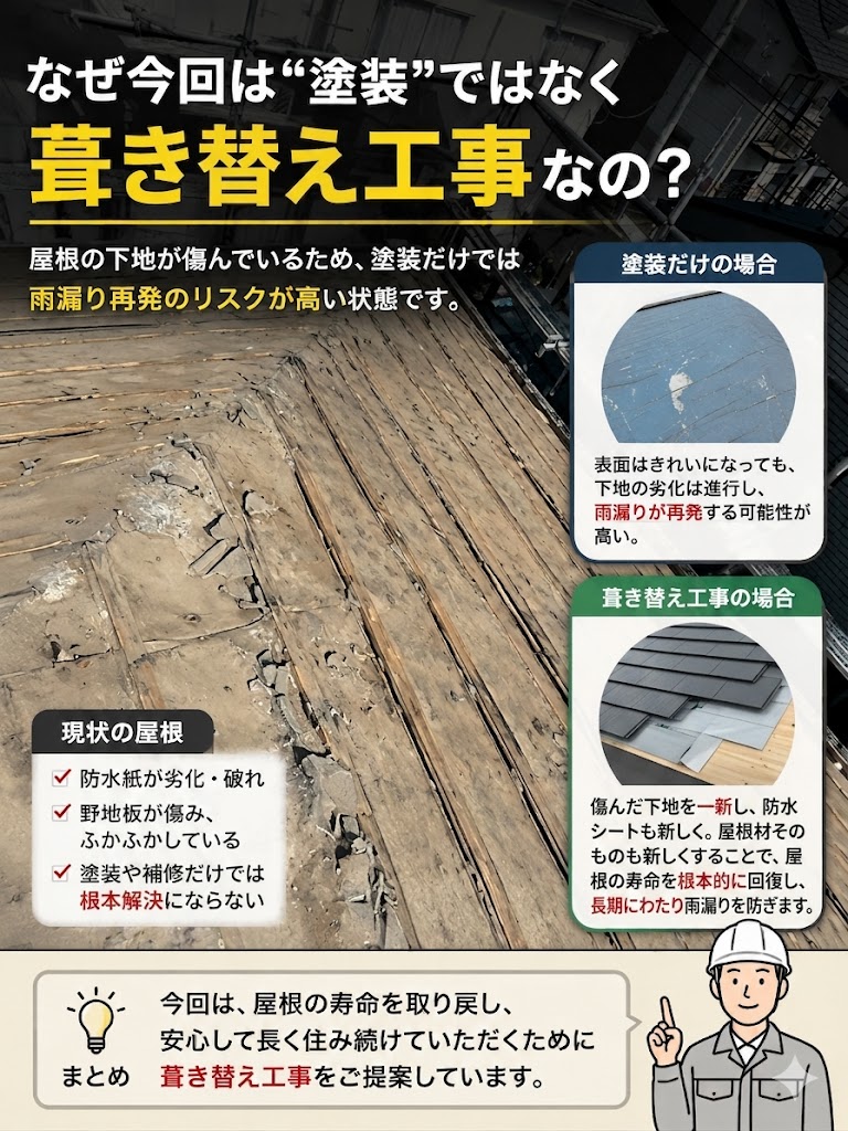 葺き替え工事を実施　瓦屋根のお住まいでお悩みはございませんか？